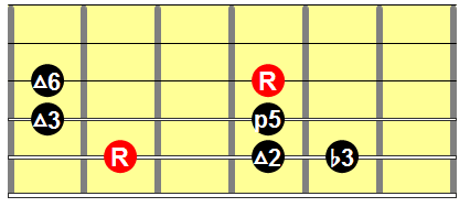 Major blues scale guitar diagram