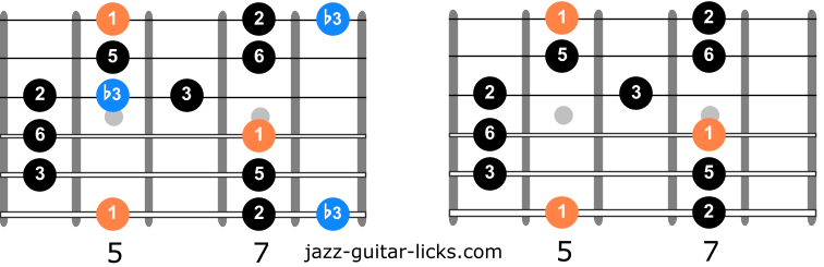 Major blues scale vs major pentatonic 1