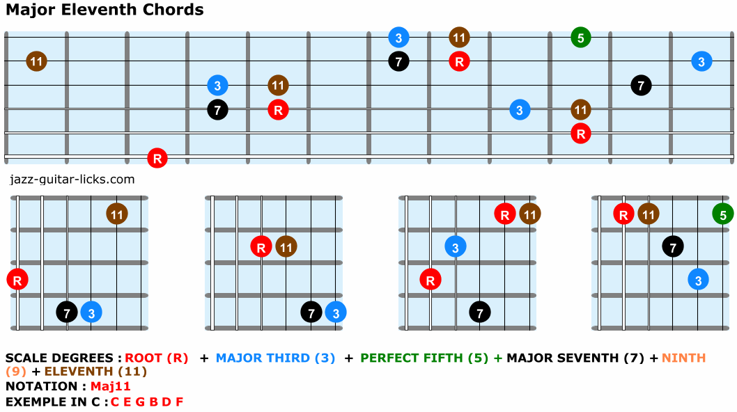 Major eleventh guitar chord chart