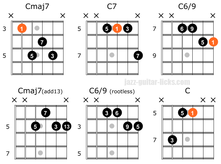 Major jazz guitar chords