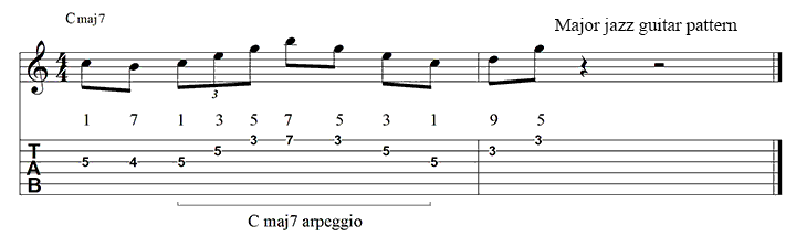 Major jazz guitar line 3