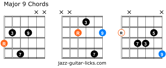 Major ninth guitar chord shapes