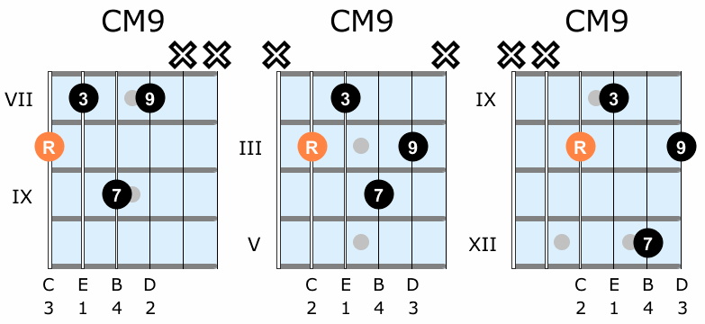 Major ninth guitar chord shapes