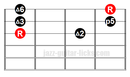 Major pentatonic one octave 3 string