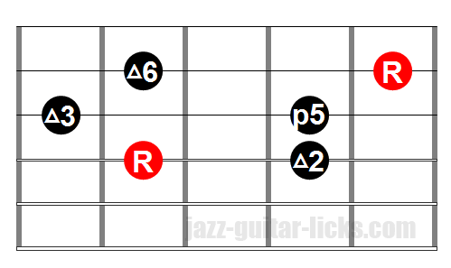 Major pentatonic one octave 4 string