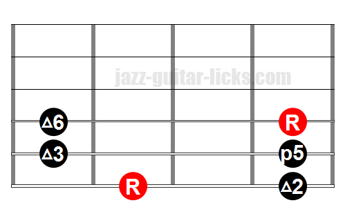 Major pentatonic one octave 6 string