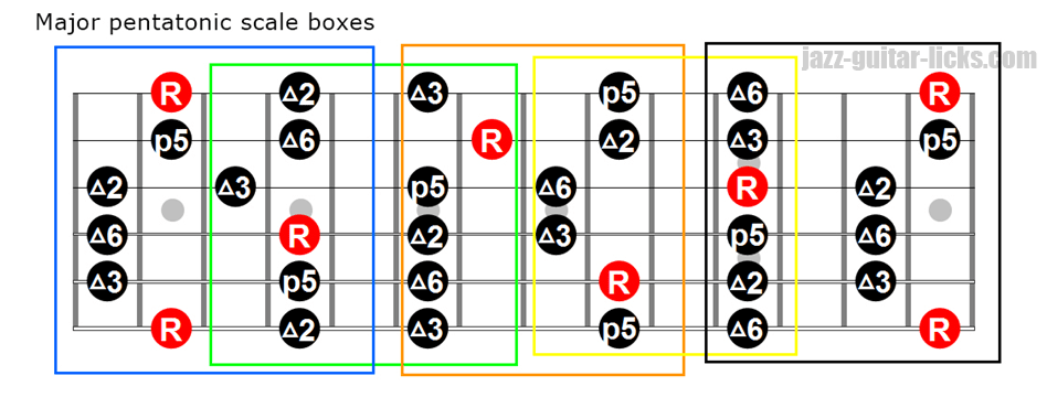 Guitar Pentatonic Scales Chart Pdf