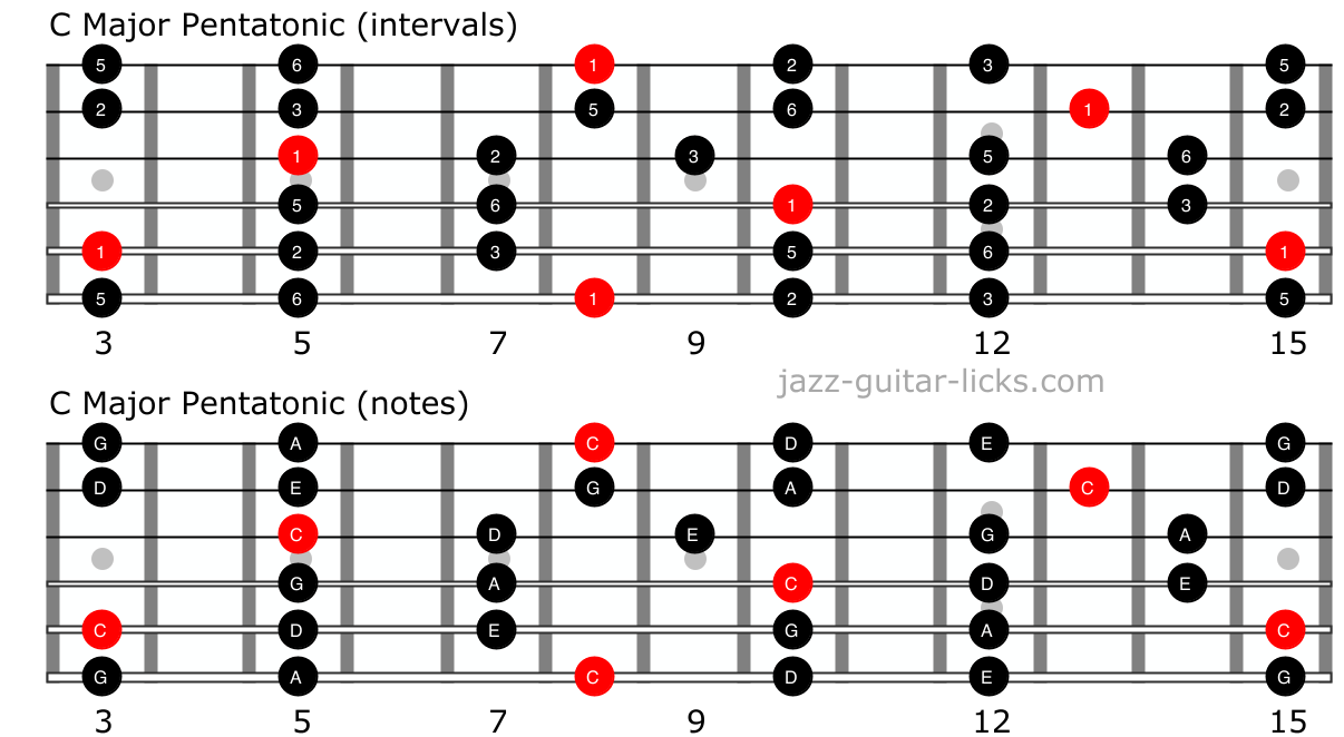 Major pentatonic scale for guitar