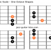 Major pentatonic scale guitar