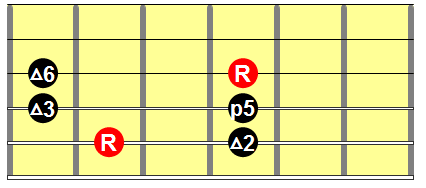 Major pentatonic scale guitar diagram