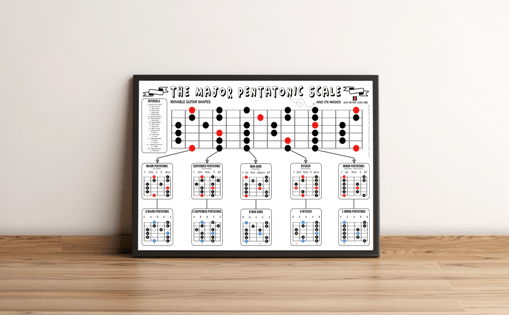 Major pentatonic scale guitar poster wall art