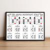 Major pentatonic scale guitar poster wall art