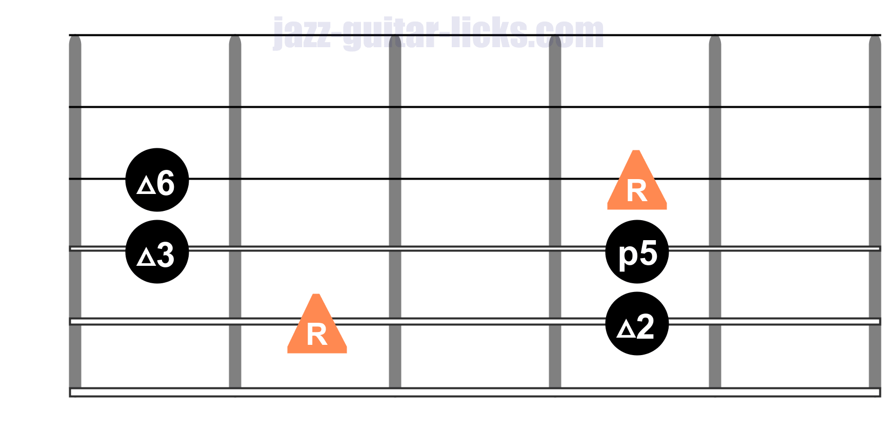 using pentatonic scales over chords