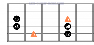 Major pentatonic scale guitar