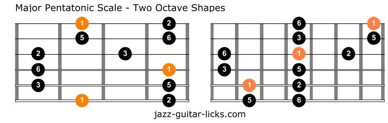 Major pentatonic scale shapes for guitar
