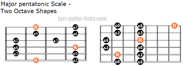 Major pentatonic scale two octave shapes