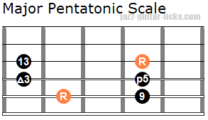 Major pentatonic scale