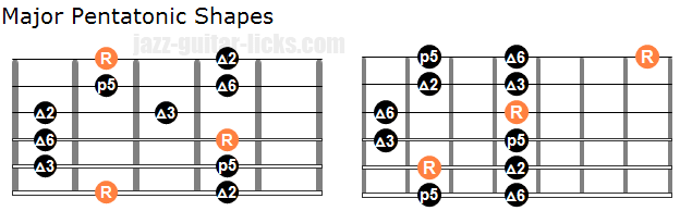 Major pentatonic shapes