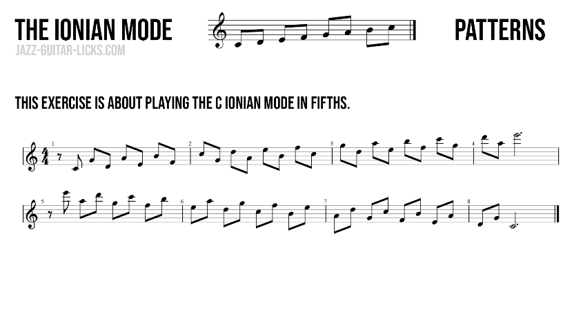 Major scale aka ionian mode in fifths