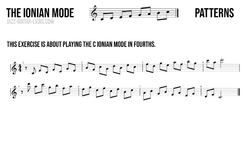 Major scale aka ionian mode in fourths