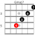Major Scale Shapes And Basic Major Seventh Chords