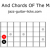 Arpeggios And Chords Of The Major Scale For Guitar - Free PDF