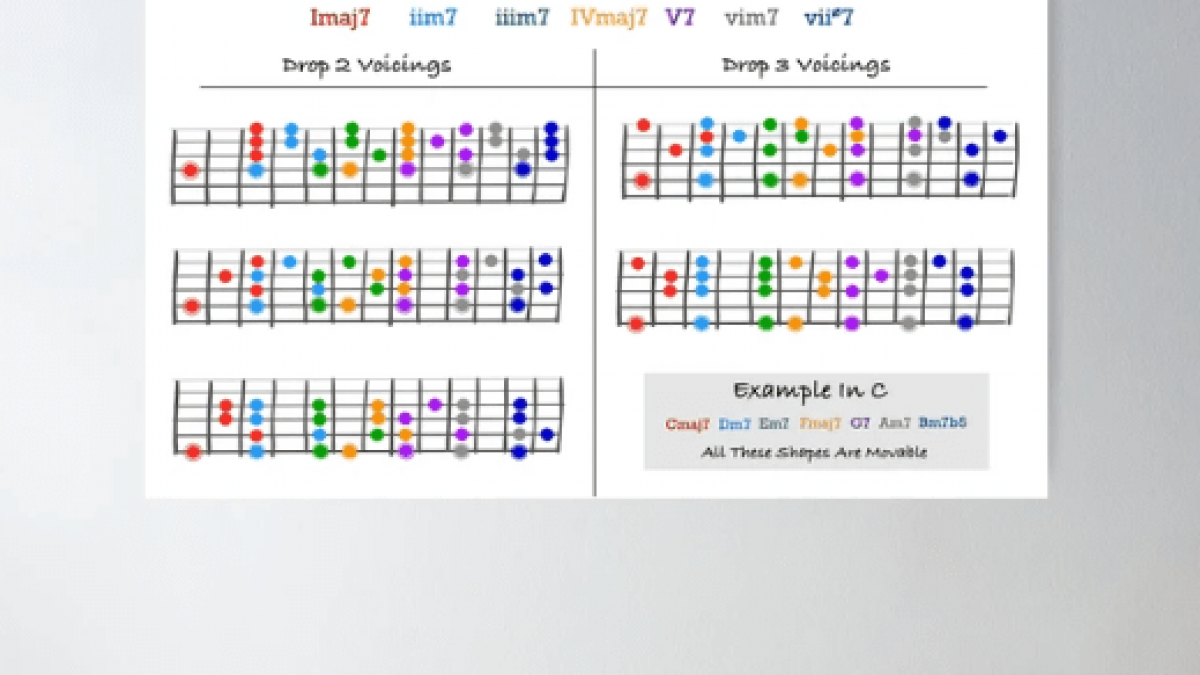 40 Mixolydian Jazz Guitar Patterns - PDF Guitar Method 40 Mixolydian Jazz Guitar Patterns - PDF Guitar Method
