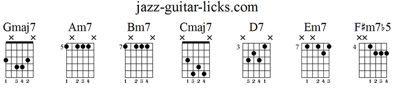 Major scale tetrad chords