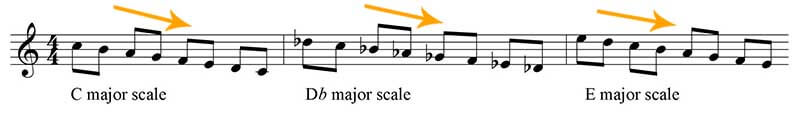 Major scale down and down direction exercise