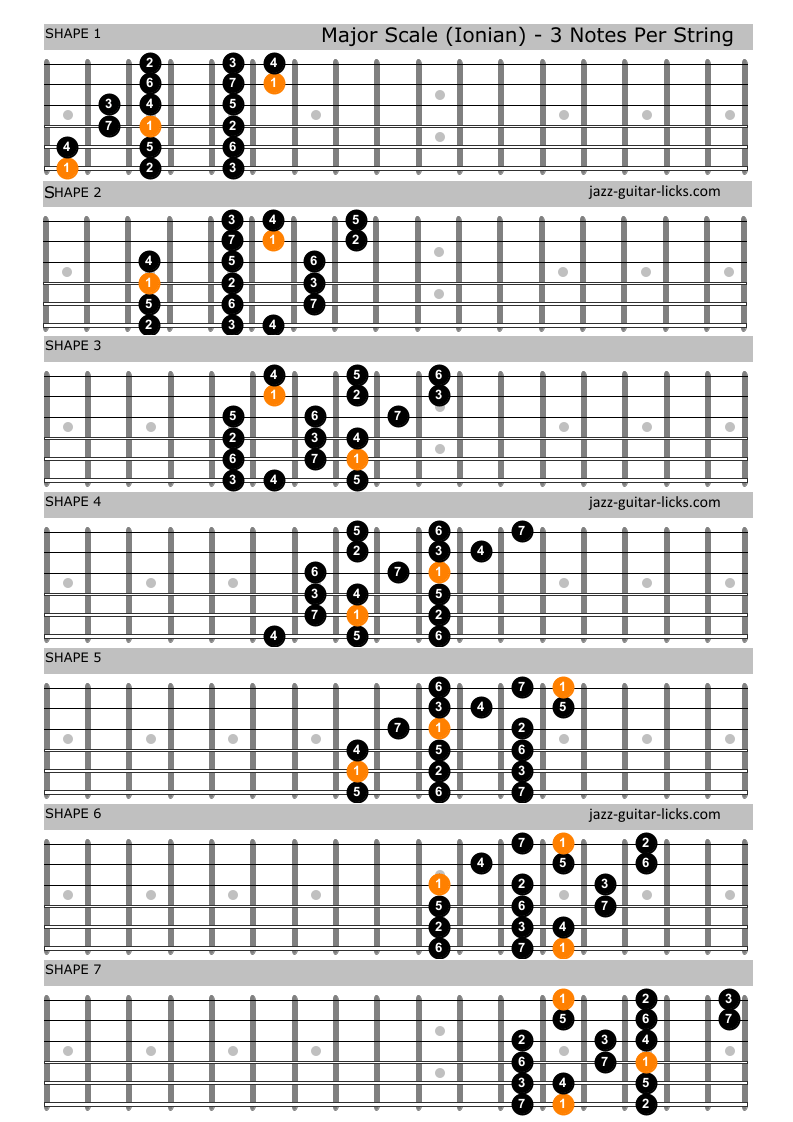 Major scale guitar shapes 1