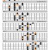 Major scale guitar shapes 1