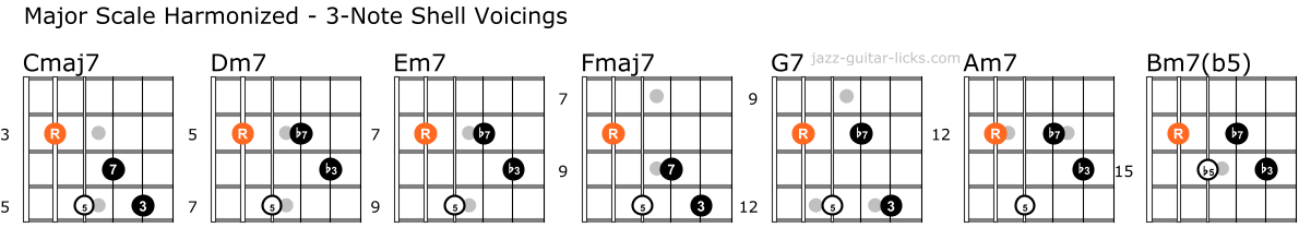 Major scale harmonized guitar chords