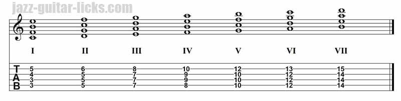 Major scale harmonized in fourths 4 notes