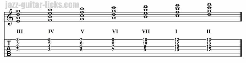 cordes - I 2. TECHNIQUES et MUSIQUES pour guitares 6, 7 et 8 cordes, IMPRO etc. - Page 2 Major-scale-in-fourths-4-notes-3-