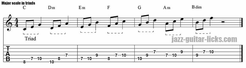 Major scale in triads for guitar