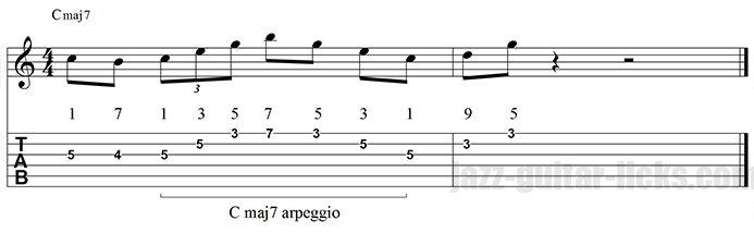 Major scale pattern