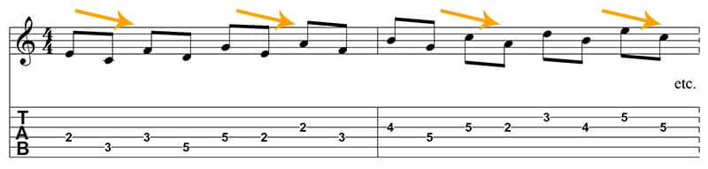 Major scale guitar exercise in thirds down and down