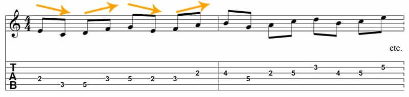 Major scale patterns in thirds down and up