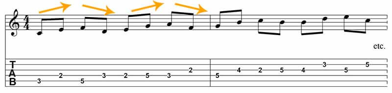 Major scale guitar tab in thirds