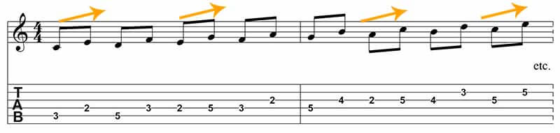 Major scale patterns in thirds guitar exercise
