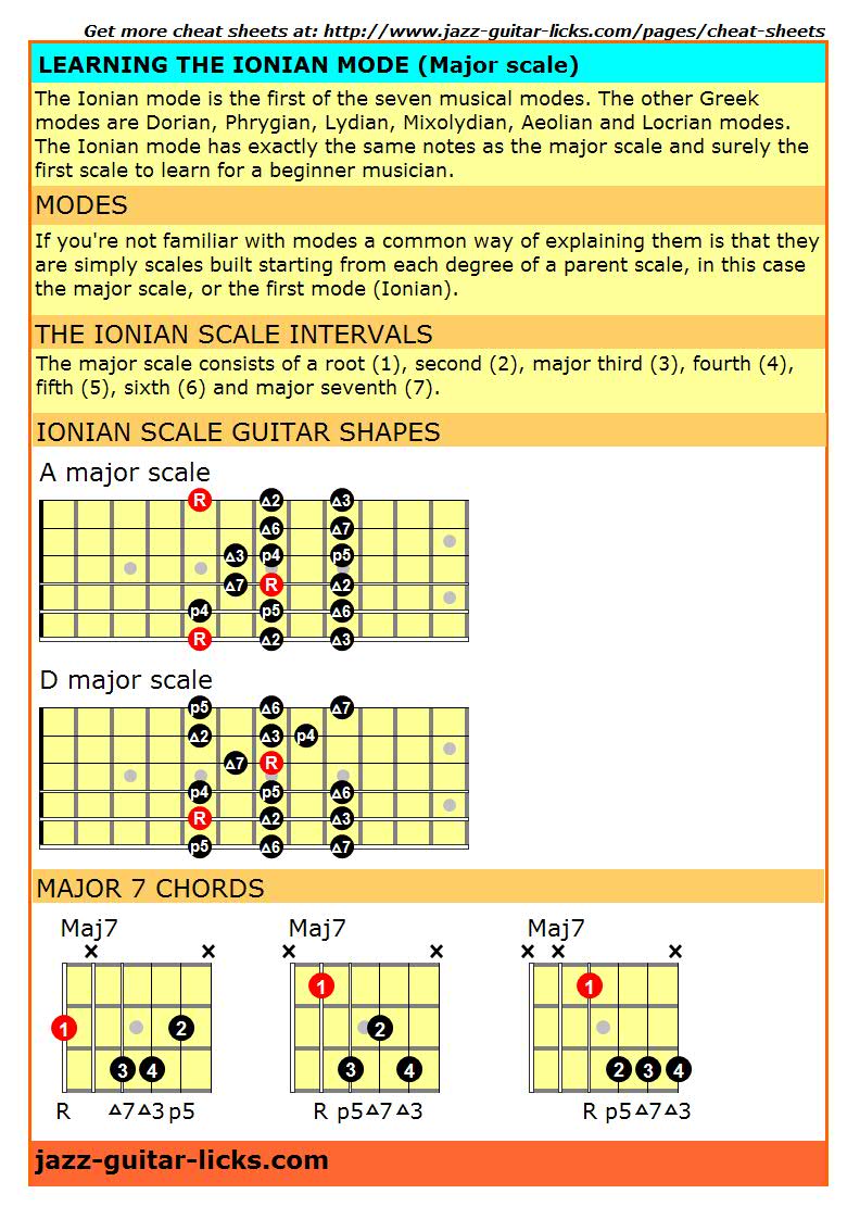 Ionian Scale Guitar Chart