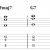 Extended Shell Voicings For Guitar