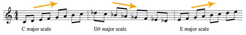 Major scale up and down exercise