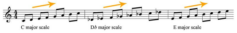 Major scale up & up direction exercise