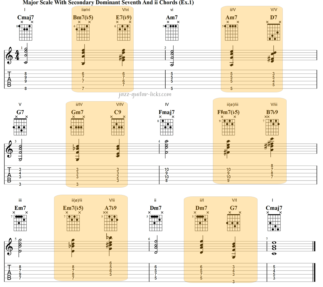 Major scale with secondary dominant seventh and ii chords 01