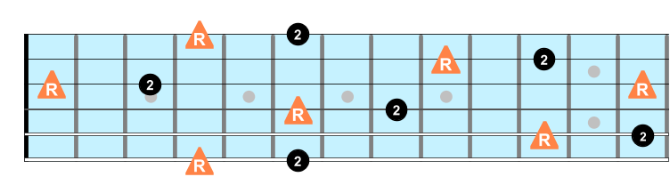 Major second intervals on guitar