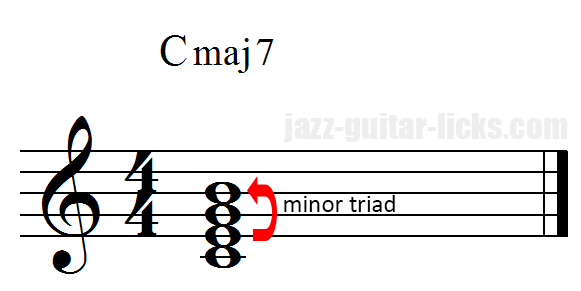 Major seventh chord