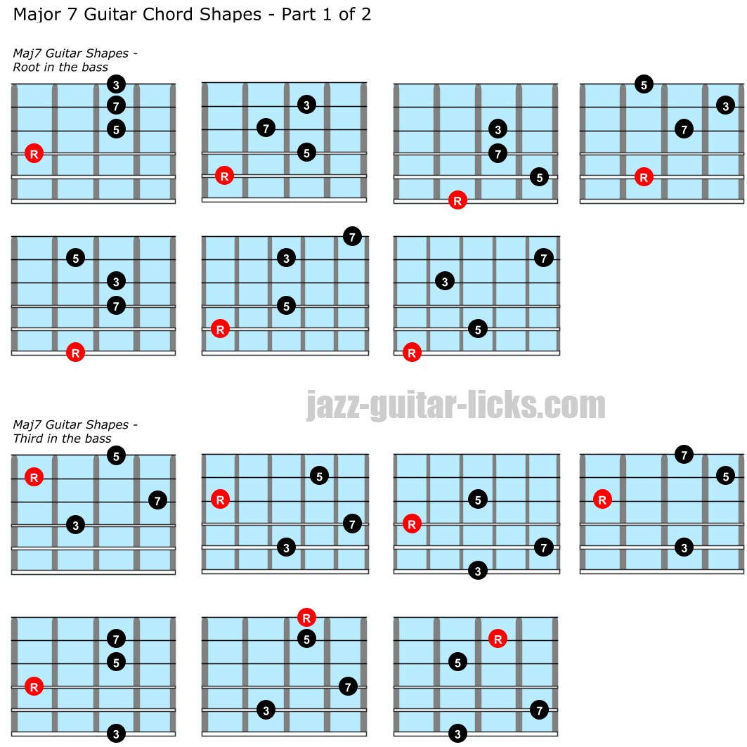 chord diagrams guitar