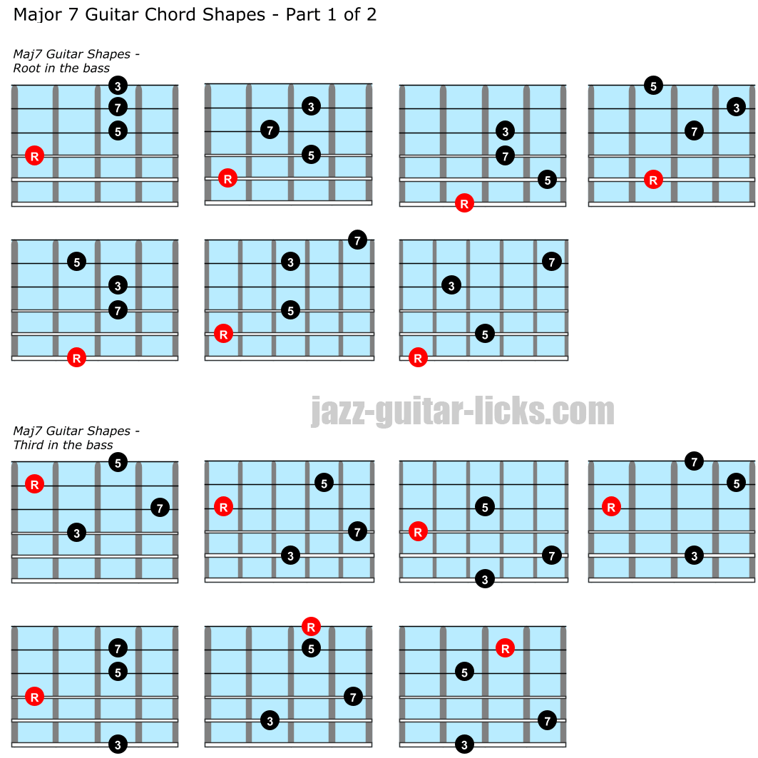 A Major 7th Chord Guitar Progressions