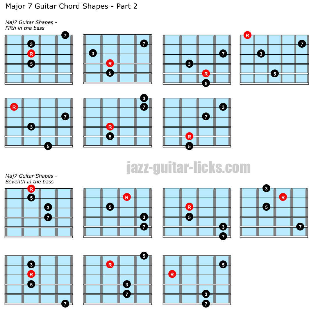 chord diagrams guitar